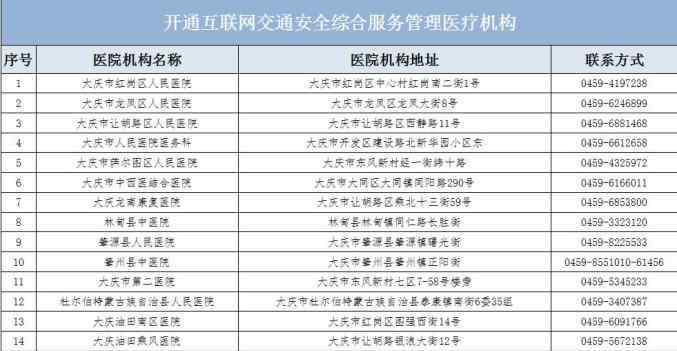 驾驶证换证体检医院 大庆驾驶员注意！我市这17家医院可进行驾驶证期满换证体检