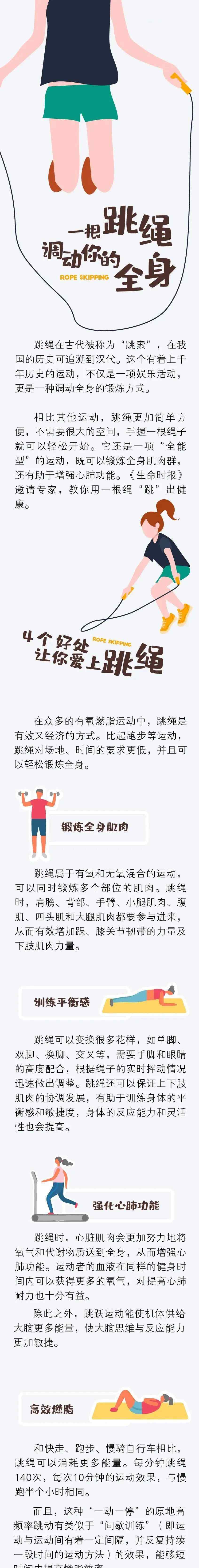 跳绳锻炼哪里的肌肉 【健康】一根跳绳调动你的全身！健心肺、练肌肉、减肥它都包揽了