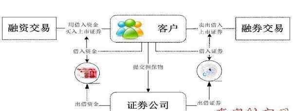 两融余额查询 融资融券余额查询怎么查？融资融券余额对股票有什么影响？