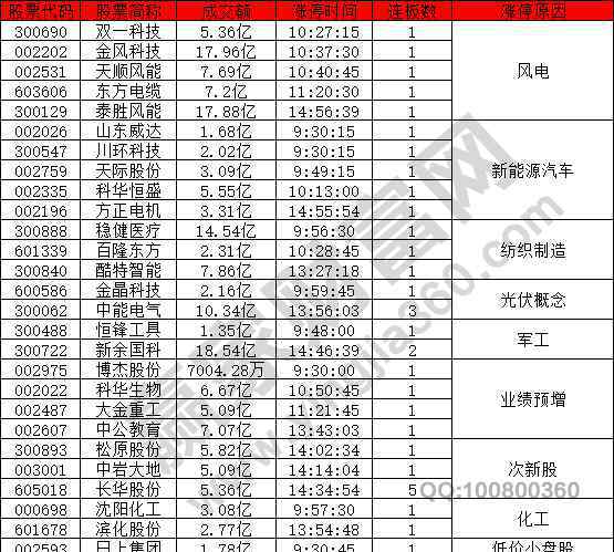 10月14 2020年10月14涨停揭秘