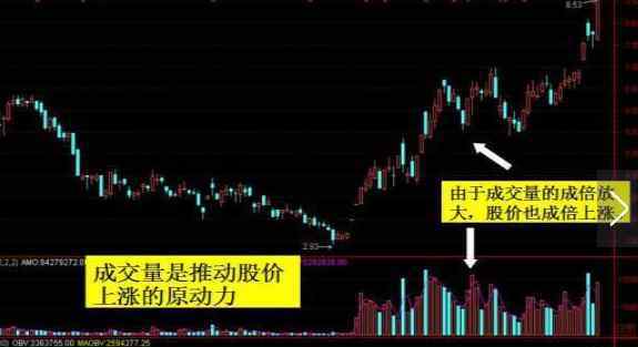 成交量选股技巧 成交量缩量选股技巧有哪些?