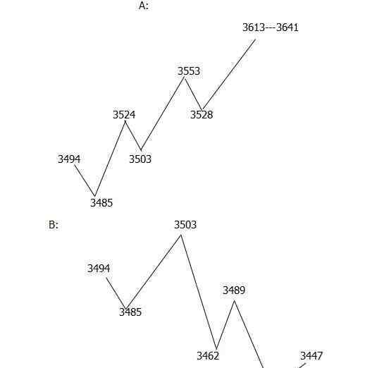 1705螺纹钢期货价格 螺纹钢1705合约3月7日行情回顾及3月8日策略分析