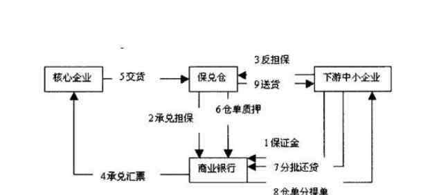 天使轮是什么意思 融资是什么意思，天使轮融资、A轮融资、B轮融资等都是什么含义？