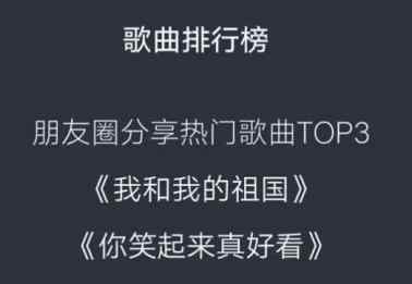 微信年度数据报告 2019微信年度数据报告出来了！竟然……