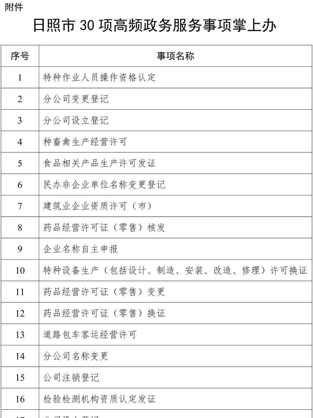 陈孝峰 喜报