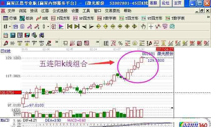主力增仓 主力增仓是什么意思 如何判断主力增仓