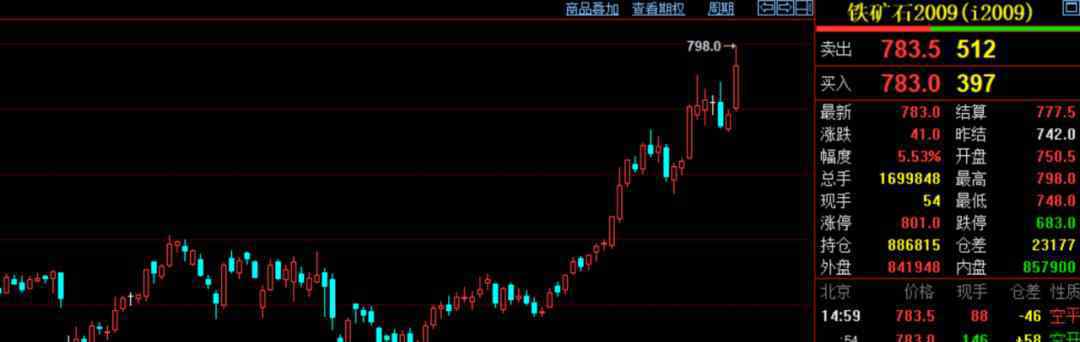 淡水河谷 连续暴涨，“疯狂的石头”卷土重来！空头别慌，淡水河谷表态来了！