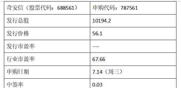 中签查询 奇安信中签号公布，688561奇安信中签号在线查询，查看中签结果