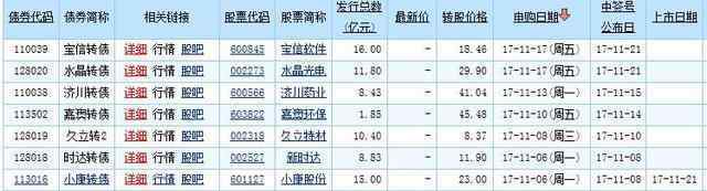 新债中签后多久上市 可转债中签后多久上市?