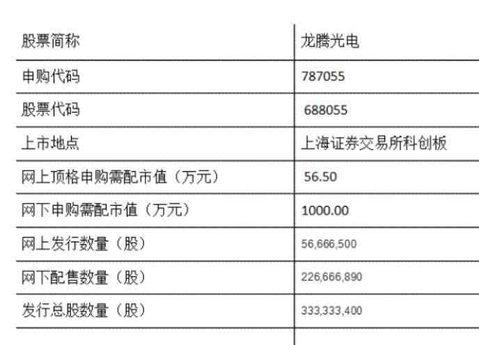 新股上市首日交易机制 龙腾光电上市时间是什么时候， 688055龙腾上市时间以及首日涨停规则