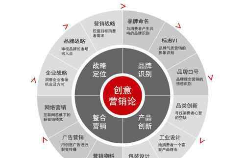 网络营销渠道策略 网络营销的价格策略包括哪些内容？网络营销的渠道形式简介