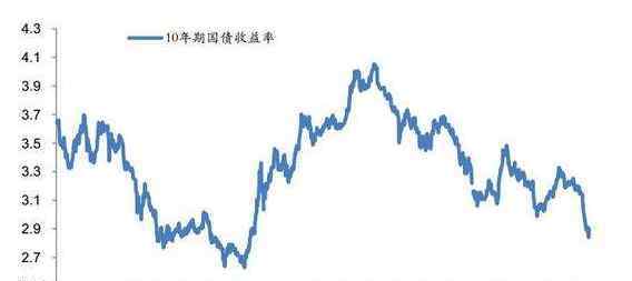 中国国债收益率 中国国债收益率，债券指数与收益率曲线