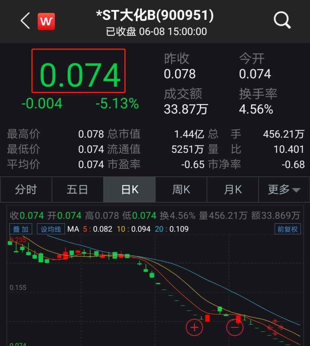 地天板 生死关头，惊人一幕发生了！千万大单突然杀出，狂拉“地天板”，明天迎终极大考！7万股民先炸了