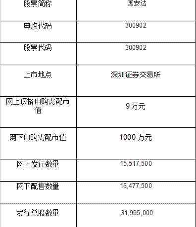 新股中签号 国安达中签号公布，300902国安达中签配号情况及中签号如何确定