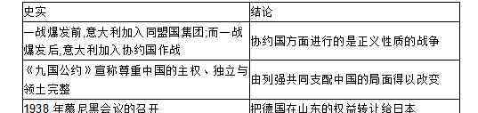 中考模拟题 2020中考历史复习模拟试题及答案