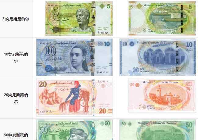 突尼斯第纳尔汇率 突尼斯第纳尔汇率换算，突尼斯第纳尔货币介绍