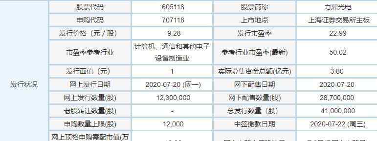 新股什么时候能申购 力鼎光电申购时间，707118力鼎光电几号申购，新股申购技巧是什么
