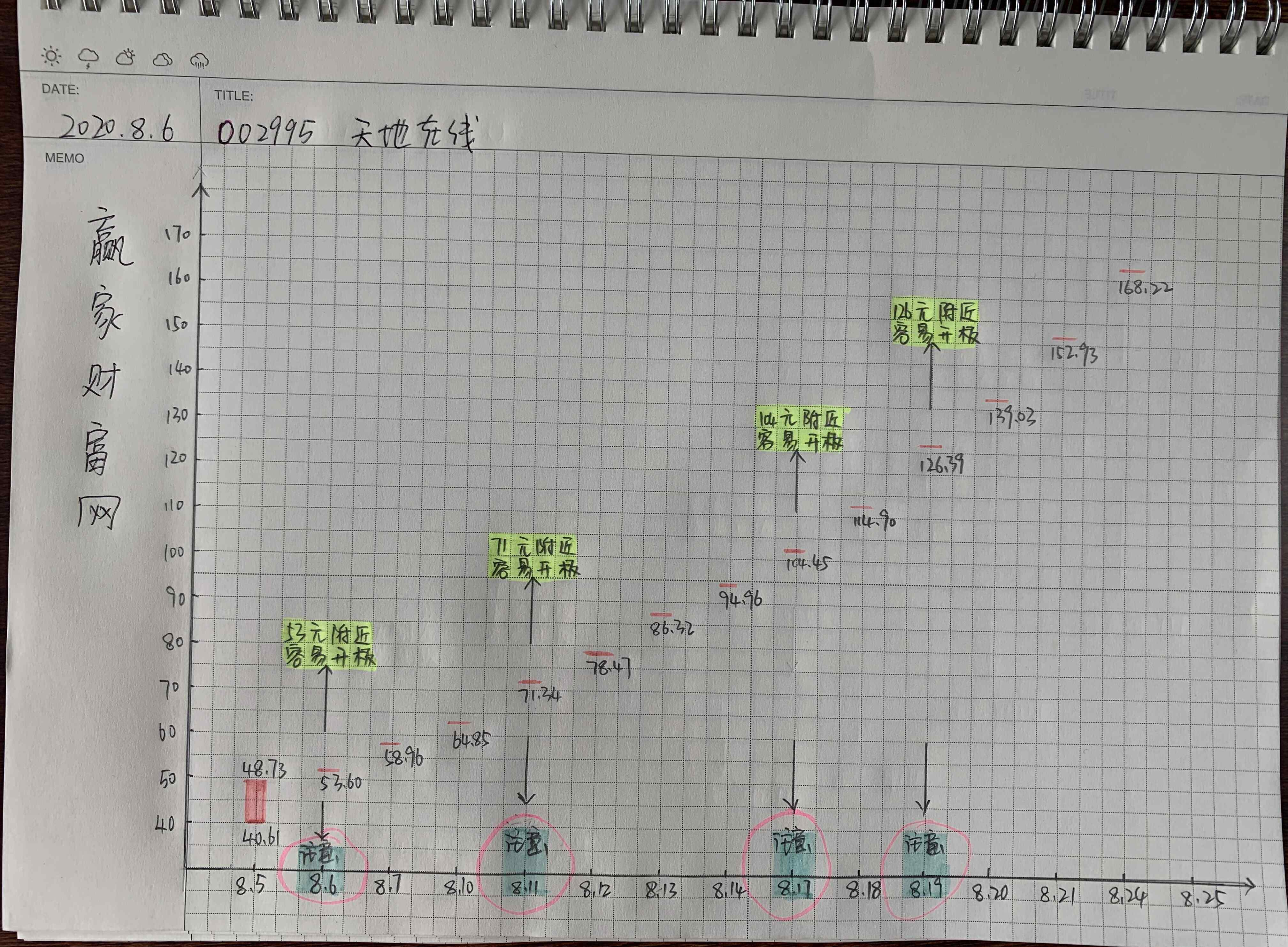 腾讯涨停板预测 002995天地在线涨停预测，天地在线未来会有几个涨停板