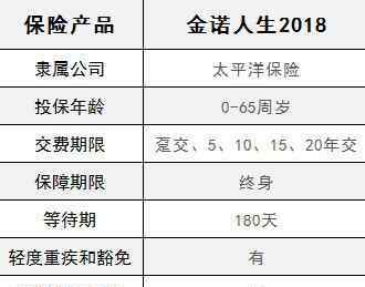 太平洋金佑人生 金佑人生2018怎么样 太平洋金佑人生2018版条款介绍