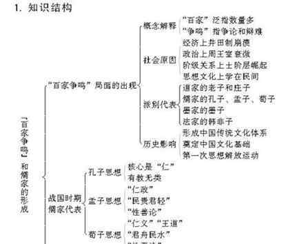 历史必修三详细框架 高中历史必修三各章框架图汇总