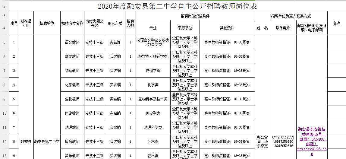 融安县第二中学 2020年度融安县第二中学自主公开招聘教师公告