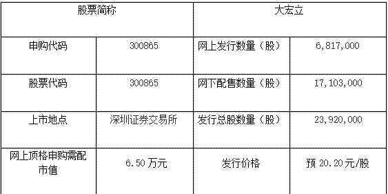 新股配号查询 大宏立中签号公布，300865大宏立中签号配号在线查询