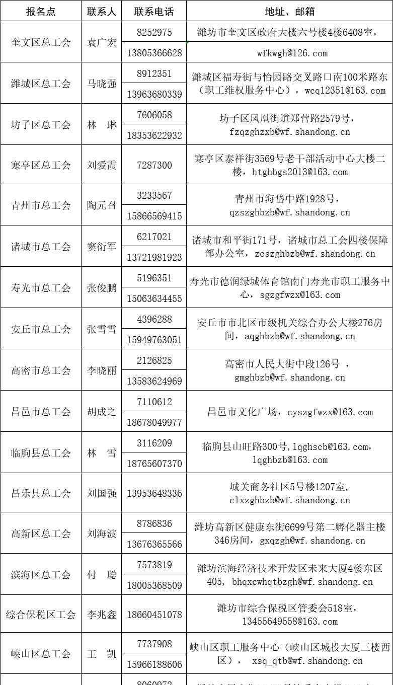 潍坊工会网 邀请函 | 首届潍坊市职工服务公益创投大赛报名通道开启