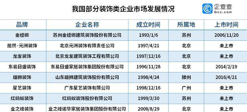 互联网装修 云经济下传统装修遇冷，43万家互联网装修等风来