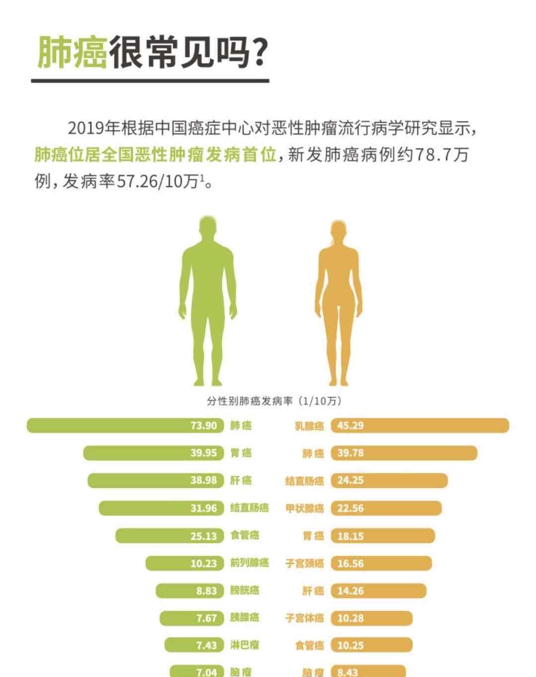 声音嘶哑是肺癌哪一期 声音嘶哑原来是肺癌惹的祸