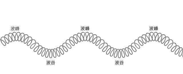 股票波段操作技巧 波段操作技巧是什么 卖出和买入时机