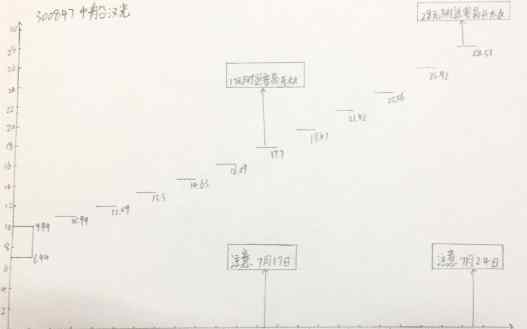 买乐网 中船汉光未来可以涨停几个板，300847中船汉光什么时候开板