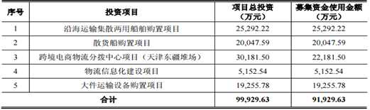 依托国企发迹的中创物流，轻视研发能否保持基业长青？ 