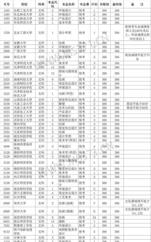 17年大学本科A段征集志愿