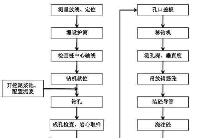 建筑钢筋入场时要第一时间通告工程监理及招标方技术工程师