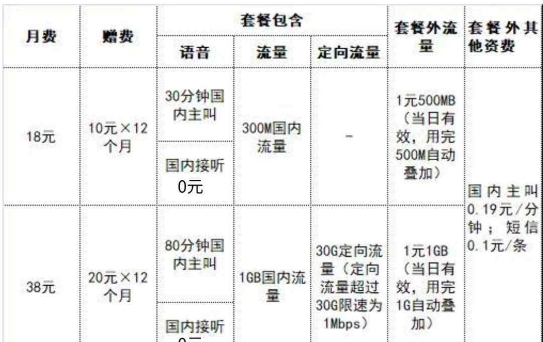 数据信号满格网速慢是怎么回事