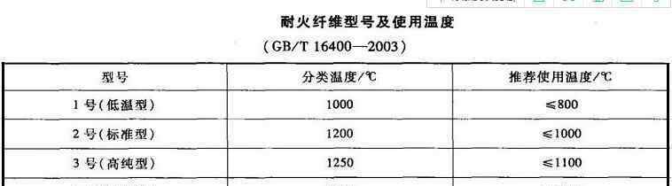 纤维毡型号规格及应用温度