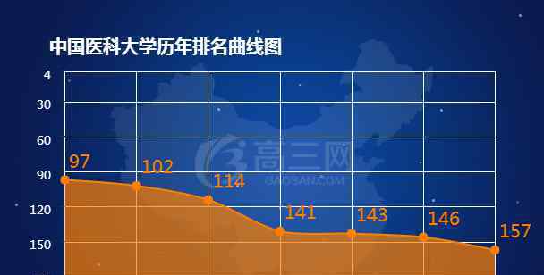 医科大学排名2013 2018中国医科大学排名 全国最新排名第157名