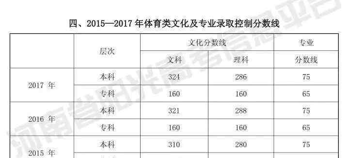 hngaokao体育类招生优选解答来啦~今年一般高等院校招