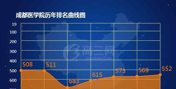 四川医学院 2018成都医学院排名 全国最新排名第552名