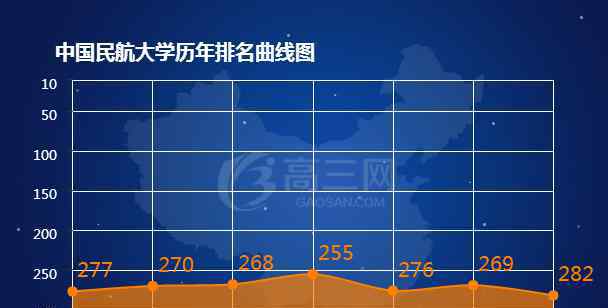 民航大学排名 2018中国民航大学排名 全国最新排名第282名