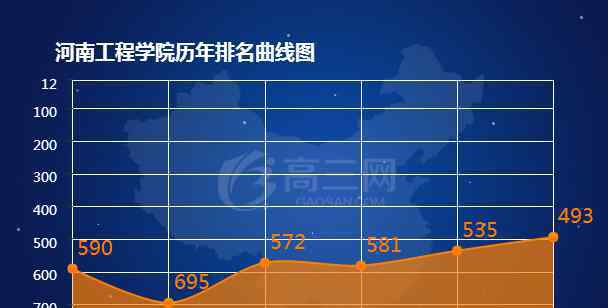河南省工程学院 2018河南工程学院排名 全国最新排名第493名