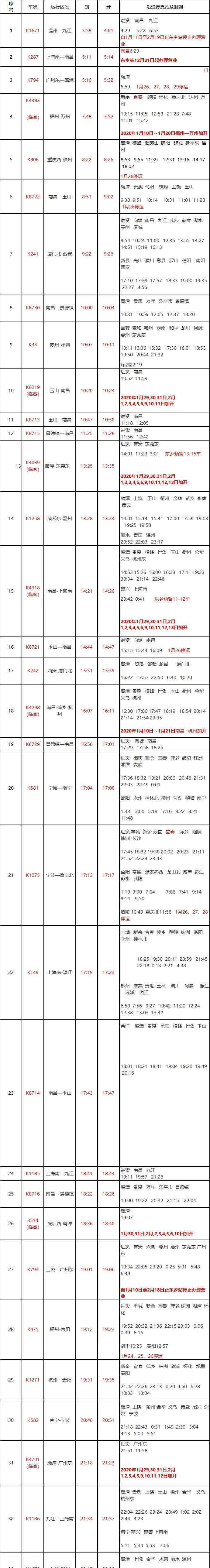 t43次列车 紧急通知！春运经停抚州列车有变！部分班车调整！（附时刻表）