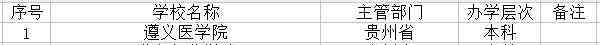 遵义大学 2018遵义最好的大学有哪些 最新高校名单