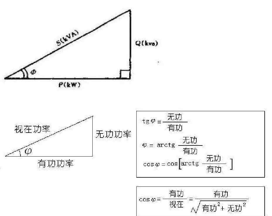 无功负荷会是没用输出功率吗?