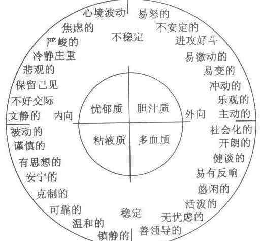 气场不决策一个人主题活动的价值和造就的高矮