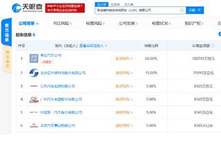 联合燃料电池系统研发（北京）有限公司成立 注册资本16.73亿日元 事件详情到底是怎样？