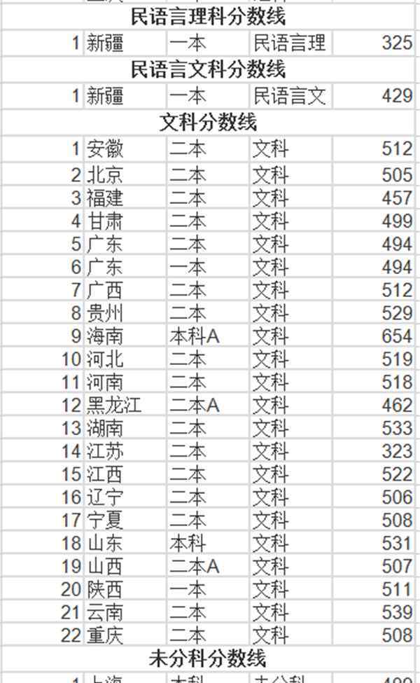西安石油大学分数线 2018年西安石油大学录取分数线是多少
