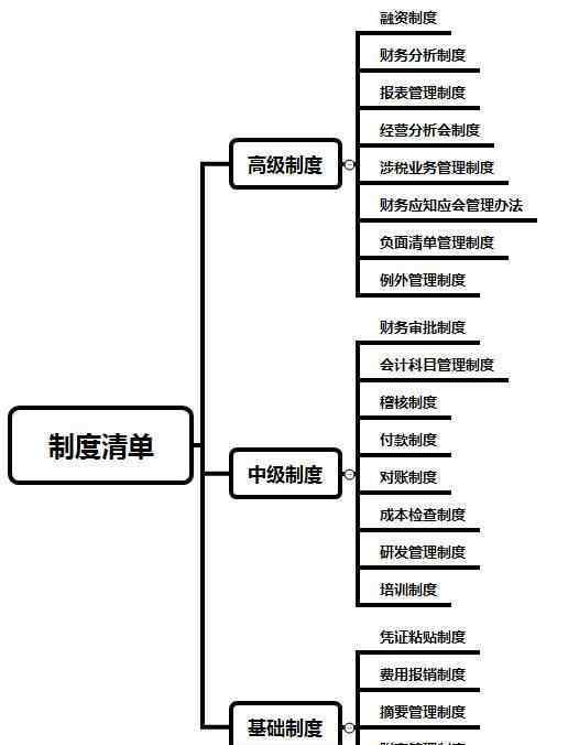 财会人员说自身没有机遇发展趋势,这刚好曝露了自身从没把握住过