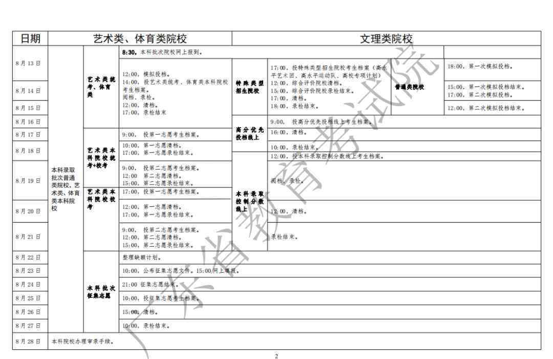 广东高考补录 2020广东高考各批次录取时间安排【最详细版】