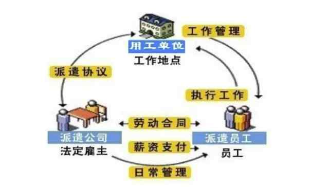 退休返聘 劳务派遣使用退休返聘人员的法律风险